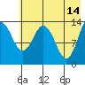 Snug Harbor tide chart for Sunday, May 14, 2023