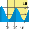Snug Harbor tide chart for Monday, May 15, 2023