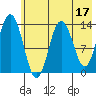 Snug Harbor tide chart for Wednesday, May 17, 2023