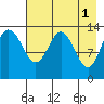 Snug Harbor tide chart for Monday, May 1, 2023
