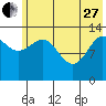 Snug Harbor tide chart for Saturday, May 27, 2023