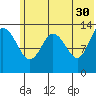 Snug Harbor tide chart for Tuesday, May 30, 2023