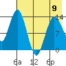 Snug Harbor tide chart for Tuesday, May 9, 2023