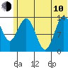 Snug Harbor tide chart for Saturday, June 10, 2023