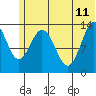Snug Harbor tide chart for Sunday, June 11, 2023