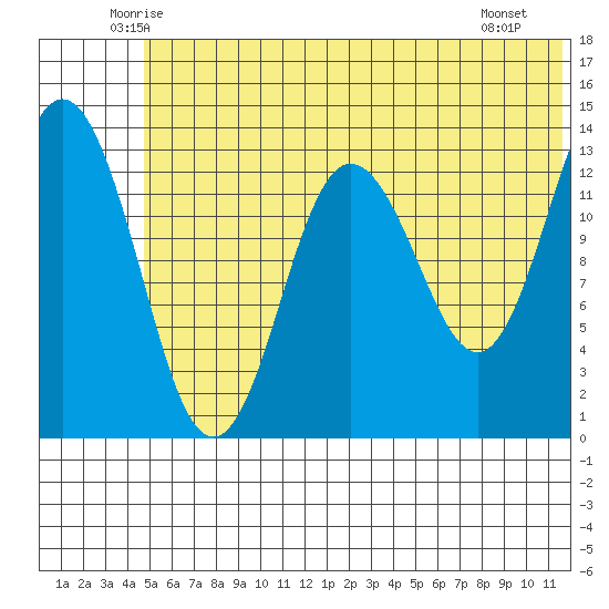 Snug Harbor tide chart for Wednesday, June 14, 2023