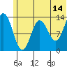 Snug Harbor tide chart for Wednesday, June 14, 2023