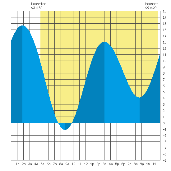 Snug Harbor tide chart for Thursday, June 15, 2023
