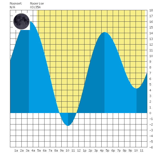 Snug Harbor tide chart for Saturday, June 17, 2023