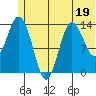 Snug Harbor tide chart for Monday, June 19, 2023
