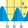 Snug Harbor tide chart for Thursday, June 1, 2023