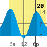 Snug Harbor tide chart for Tuesday, June 20, 2023
