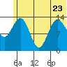 Snug Harbor tide chart for Friday, June 23, 2023