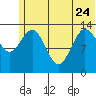 Snug Harbor tide chart for Saturday, June 24, 2023