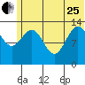 Snug Harbor tide chart for Sunday, June 25, 2023