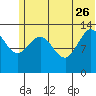 Snug Harbor tide chart for Monday, June 26, 2023