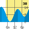 Snug Harbor tide chart for Friday, June 30, 2023