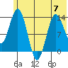 Snug Harbor tide chart for Wednesday, June 7, 2023