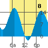 Snug Harbor tide chart for Thursday, June 8, 2023