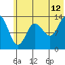 Snug Harbor tide chart for Wednesday, July 12, 2023