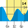 Snug Harbor tide chart for Friday, July 14, 2023
