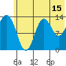 Snug Harbor tide chart for Saturday, July 15, 2023