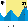 Snug Harbor tide chart for Tuesday, July 25, 2023