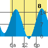 Snug Harbor tide chart for Saturday, July 8, 2023