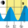 Snug Harbor tide chart for Sunday, July 9, 2023
