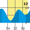 Snug Harbor tide chart for Saturday, August 12, 2023