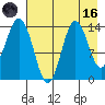 Snug Harbor tide chart for Wednesday, August 16, 2023