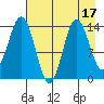 Snug Harbor tide chart for Thursday, August 17, 2023