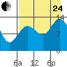 Snug Harbor tide chart for Thursday, August 24, 2023