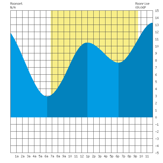 Snug Harbor tide chart for Saturday, August 26, 2023