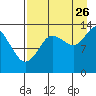 Snug Harbor tide chart for Saturday, August 26, 2023