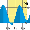 Snug Harbor tide chart for Tuesday, August 29, 2023