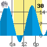 Snug Harbor tide chart for Wednesday, August 30, 2023