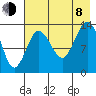 Snug Harbor tide chart for Tuesday, August 8, 2023