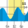 Snug Harbor tide chart for Monday, September 11, 2023