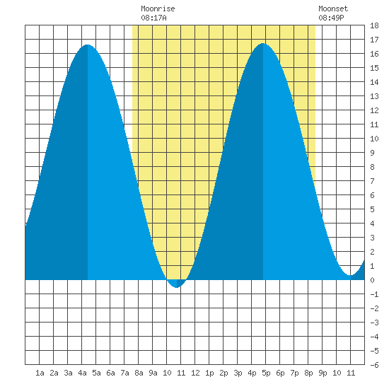 Snug Harbor tide chart for Friday, September 15, 2023