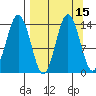Snug Harbor tide chart for Friday, September 15, 2023