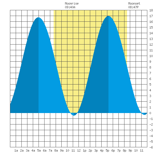 Snug Harbor tide chart for Saturday, September 16, 2023