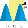 Snug Harbor tide chart for Saturday, September 16, 2023