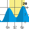 Snug Harbor tide chart for Wednesday, September 20, 2023