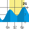 Snug Harbor tide chart for Thursday, September 21, 2023