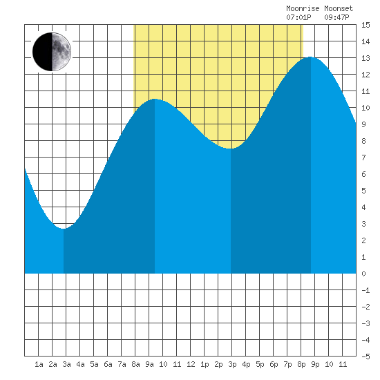 Snug Harbor tide chart for Friday, September 22, 2023