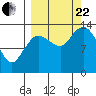 Snug Harbor tide chart for Friday, September 22, 2023