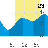 Snug Harbor tide chart for Saturday, September 23, 2023