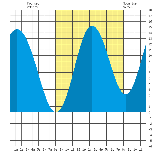 Snug Harbor tide chart for Tuesday, September 26, 2023