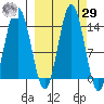 Snug Harbor tide chart for Friday, September 29, 2023